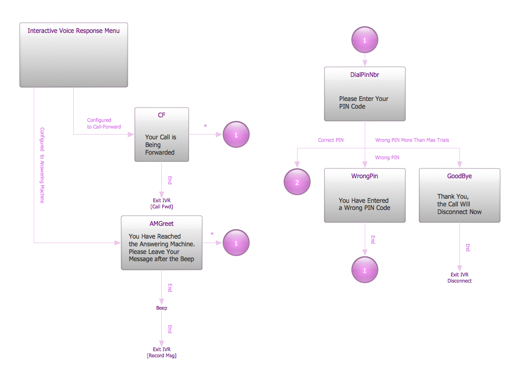 Ivr Flow Chart Examples