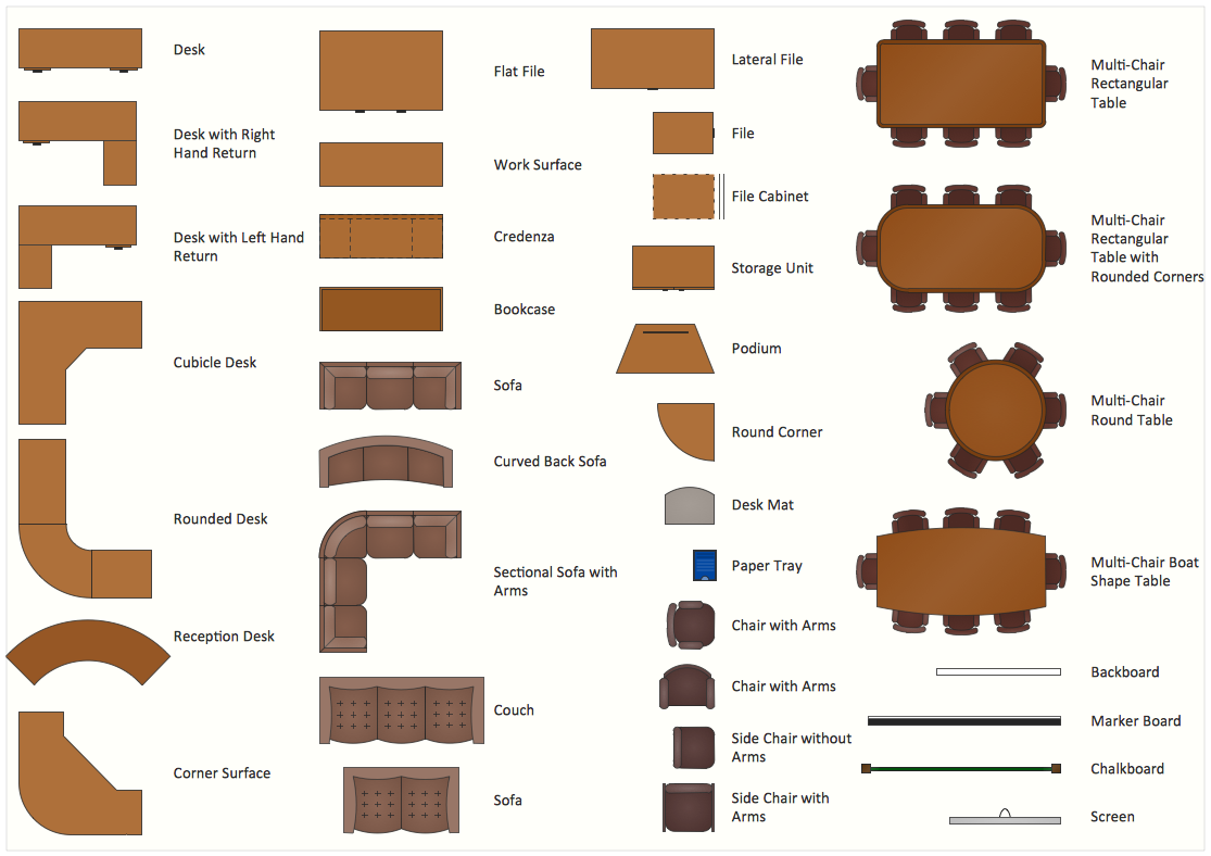 Process Flow Chart Of Furniture