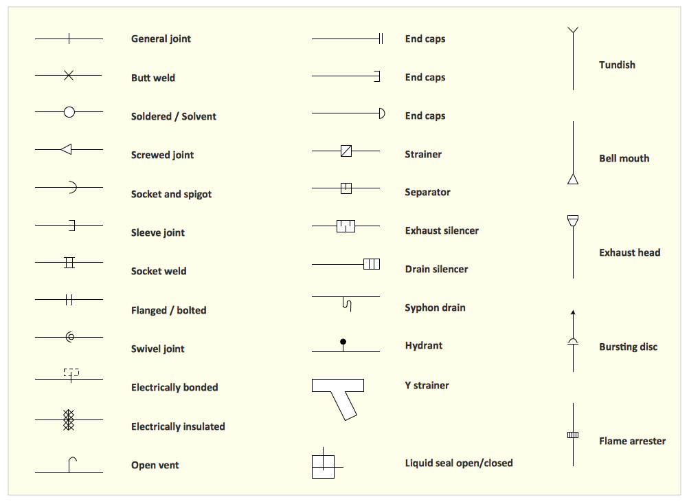 Pipe Fitting Symbols Chart