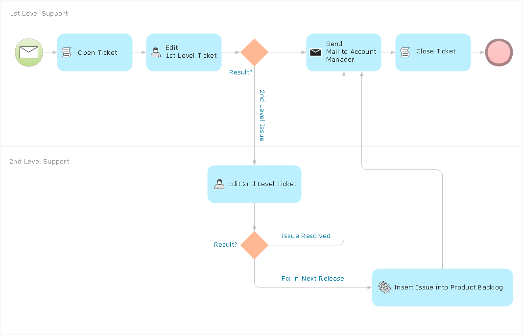 Download business process reengineering text and cases pdf free download Download business process reengineering text and cases pdf free download