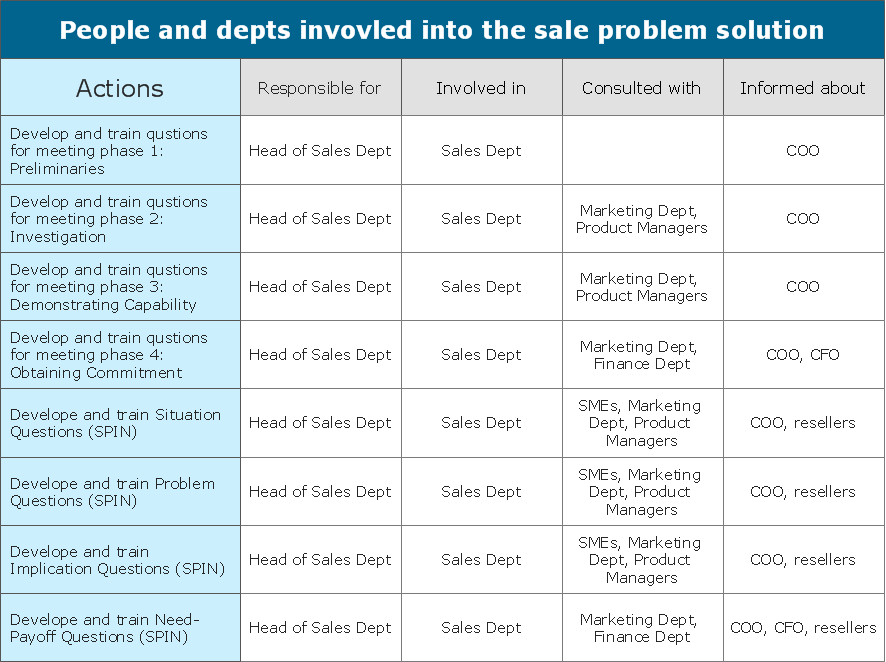 problem solving action plan university of phoenix