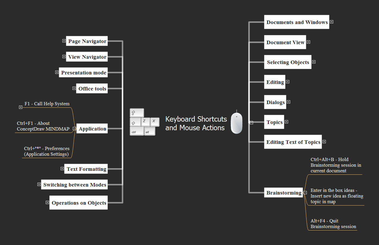 Keyboard Shortcuts and Mouse Actions *