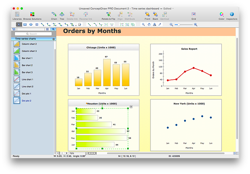 Time Series Chart on  Sales Dashboard