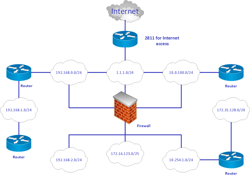 Produce Professional Diagrams More Quickly,<br> Easily and Cost Effectively *