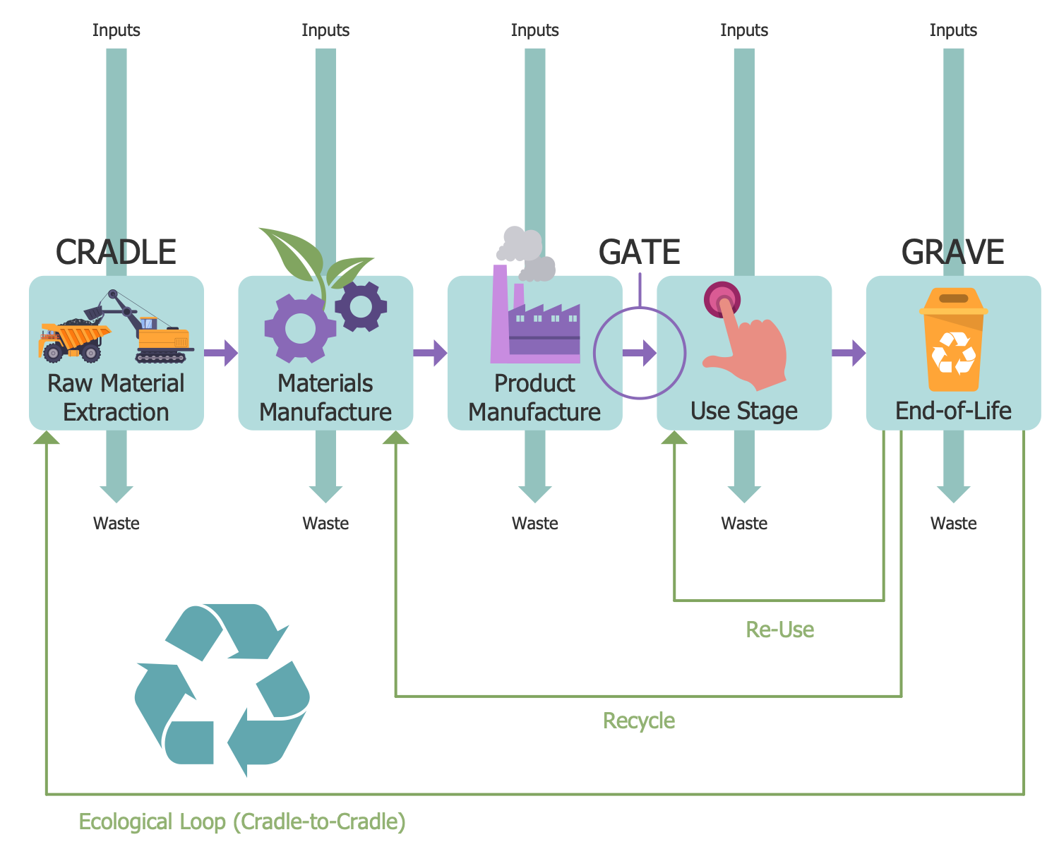 Waste Management and Life Cycle Assessment