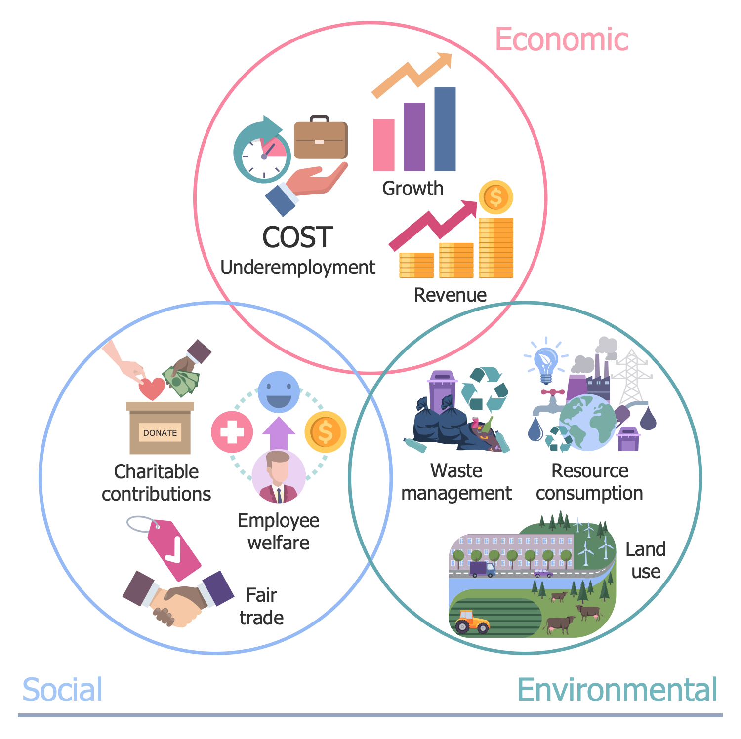 Sustainability