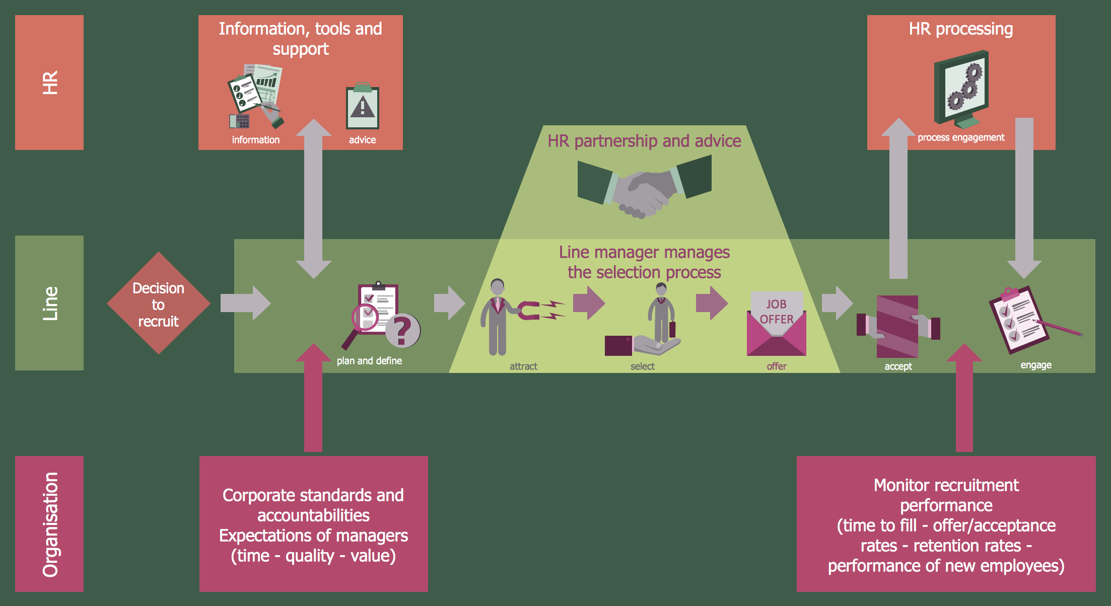 Hr Flow Chart Template