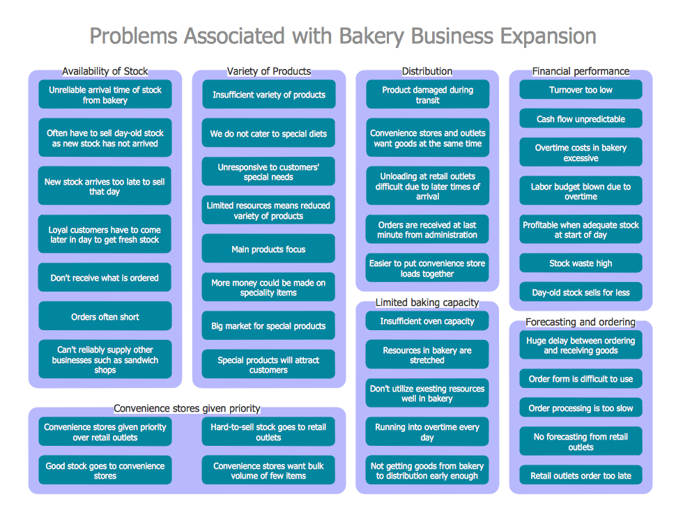 Problem Analysis *