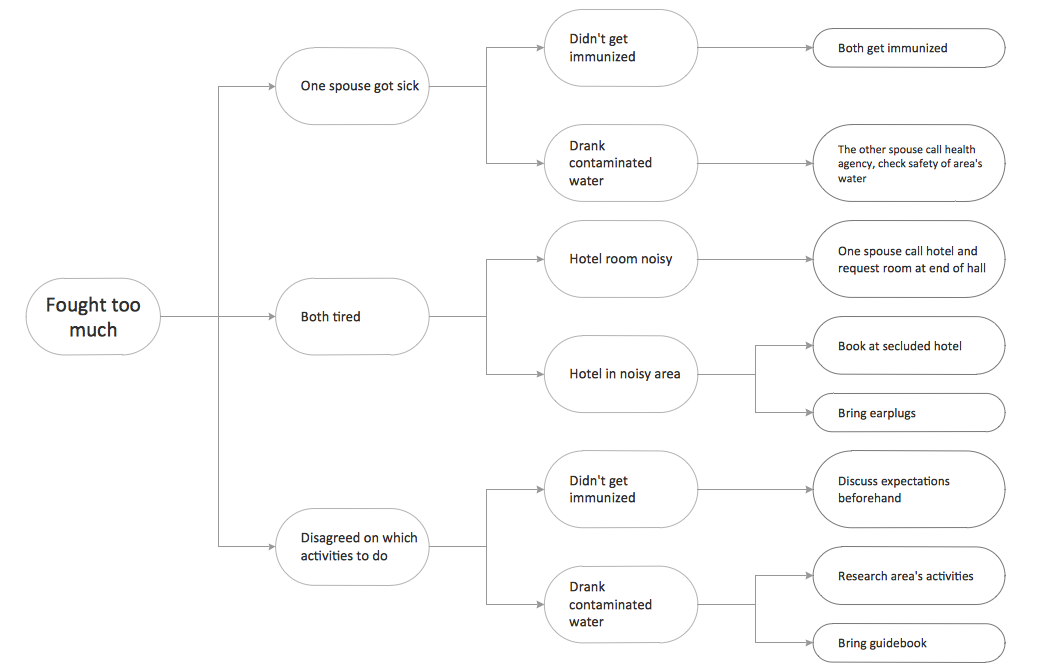 Risk Positioning Diagram *