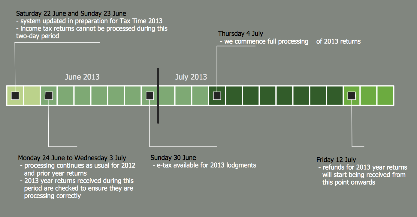 Timeline Diagrams