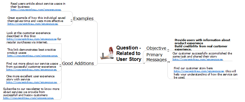 How to Present a Social Media Response Plan DFD to Your Team *