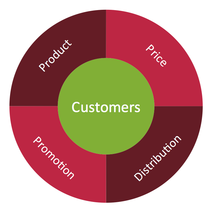 Target Diagram *