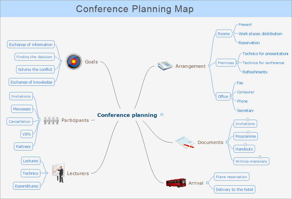 Idea Communication - Conference Planning
