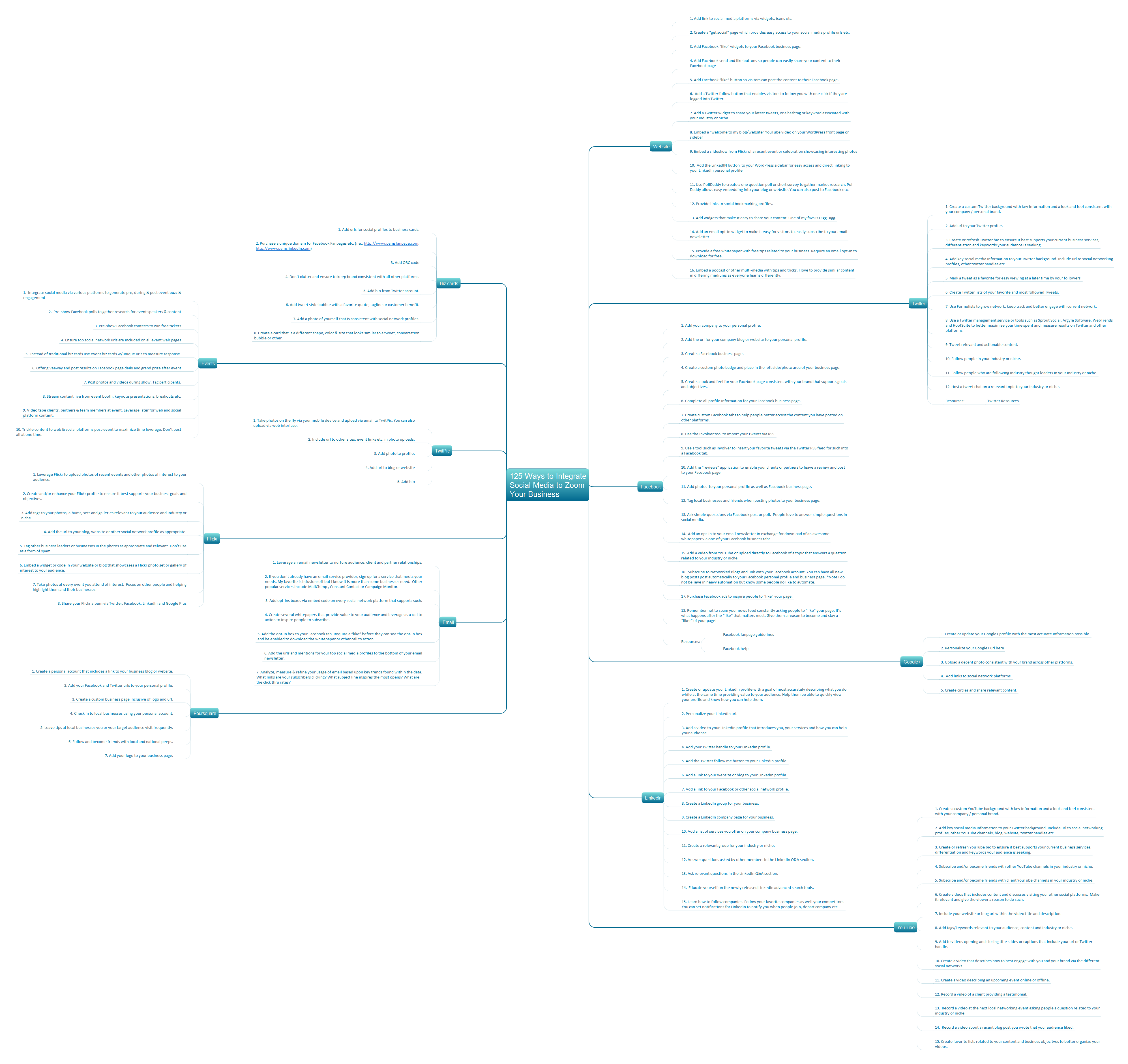Printing, e-mailing, and tweeting maps <br>from ConceptDraw MINDMAP (for Macintosh) *