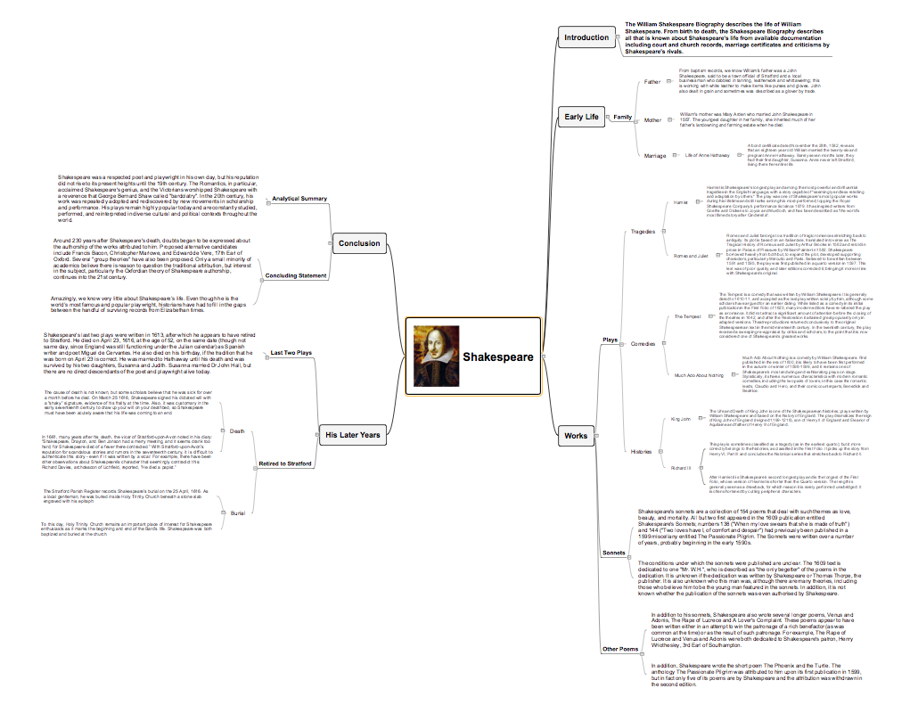 MIND MAPS Word Exchange Shakespeare for mac