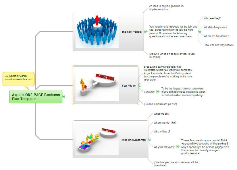 Presentation Exchange