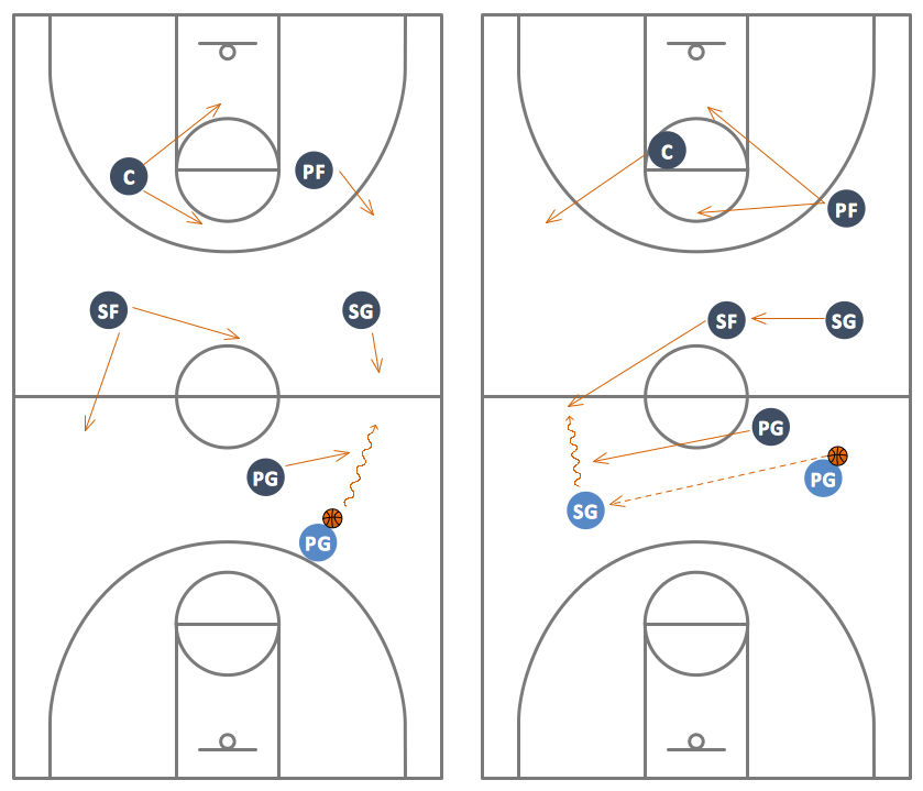 Basketball Defense Drills *