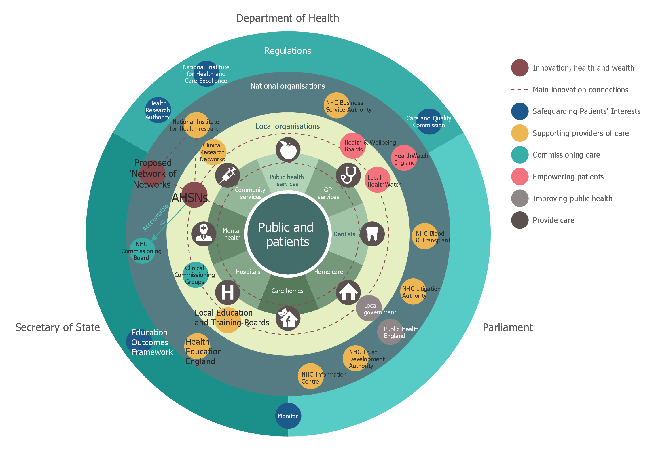 research impact engagement and support network