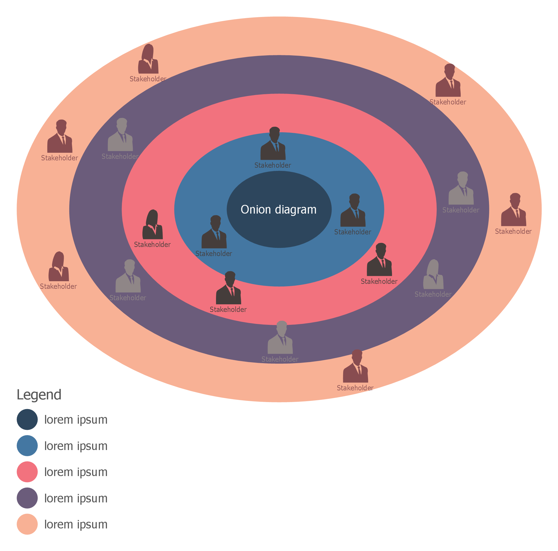 Onion Diagram Templates *