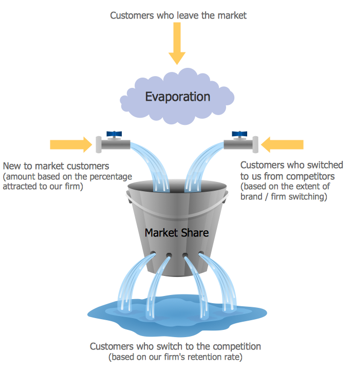 Market Chart