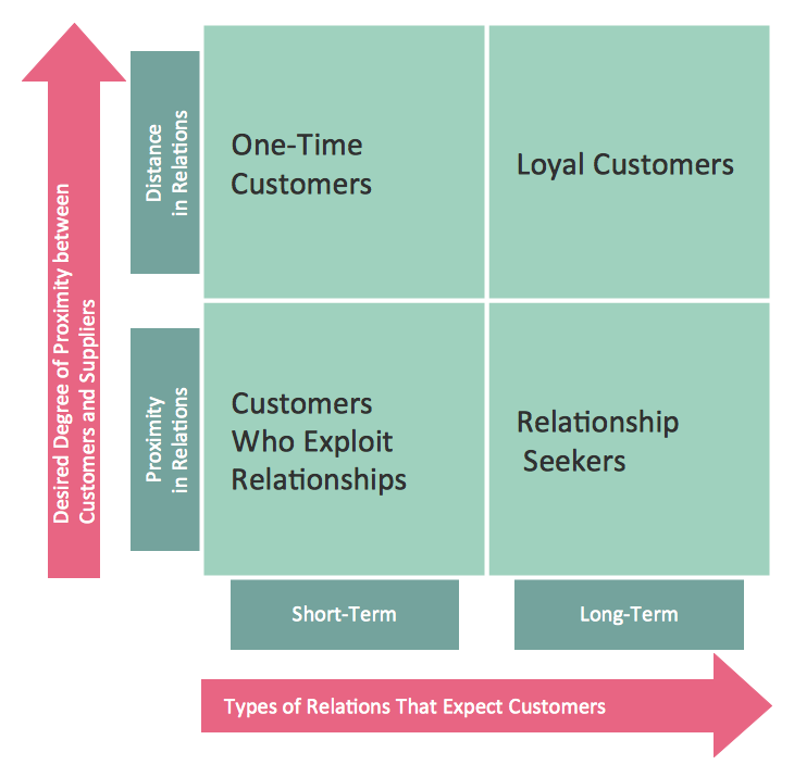 Positioning Chart Marketing