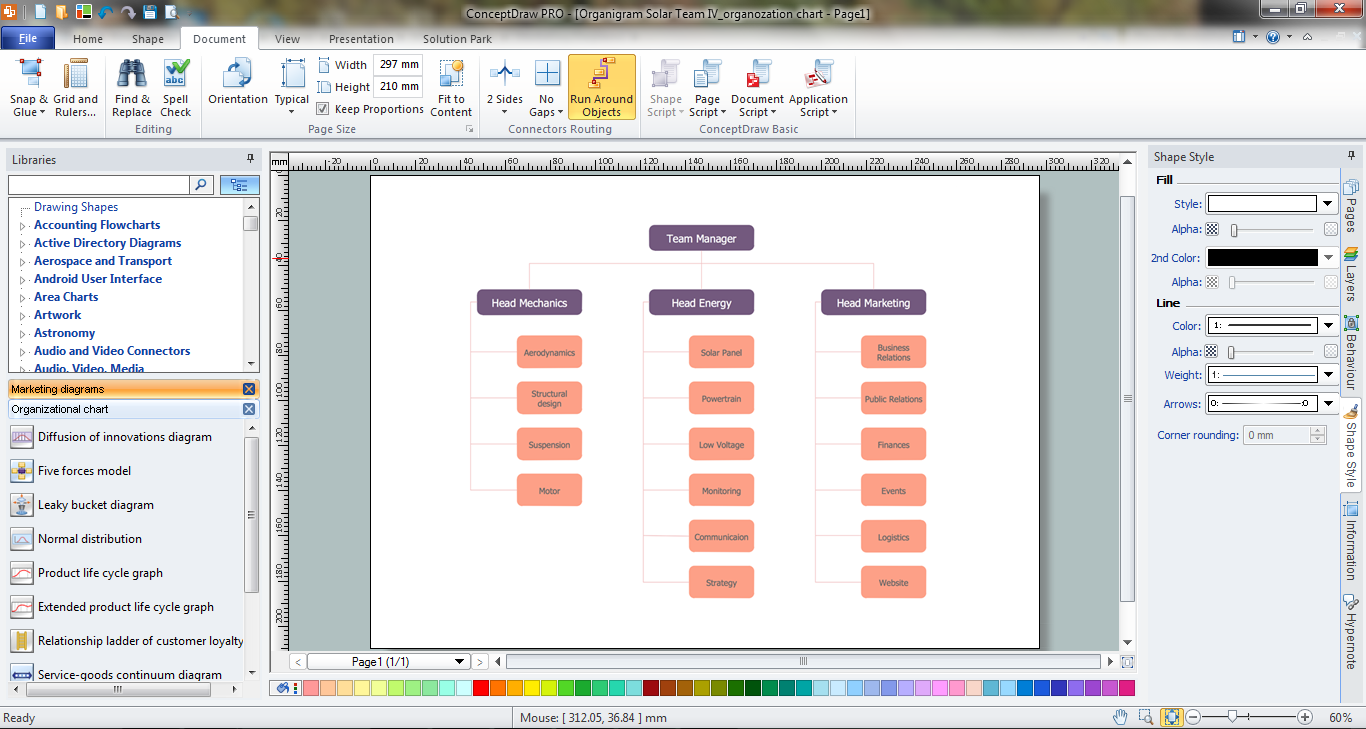 Sales Team Organization Chart