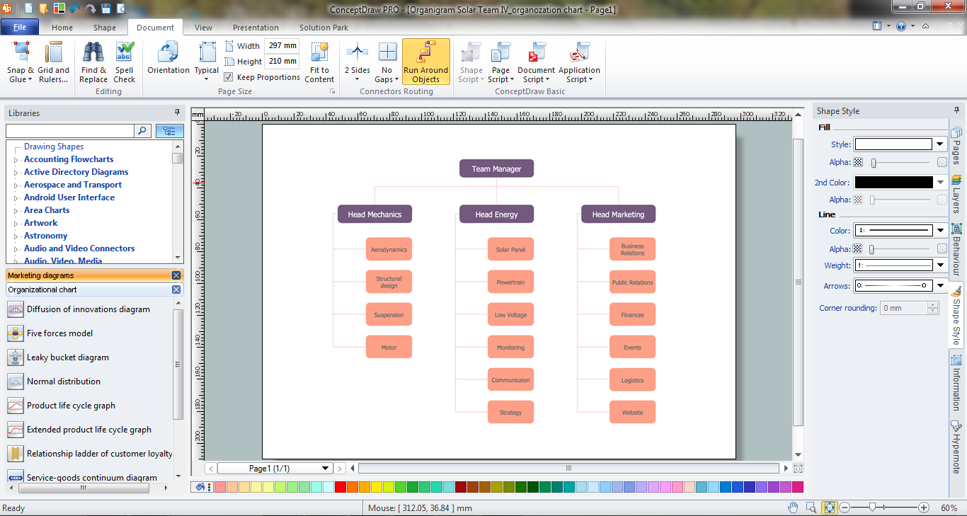 Sales Organization Structure Chart