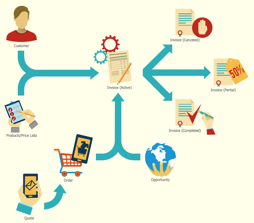 Sales Process