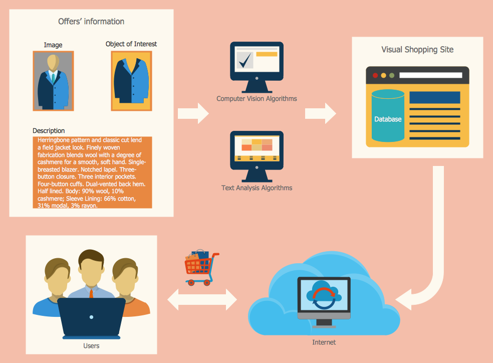 Sales Process Map *