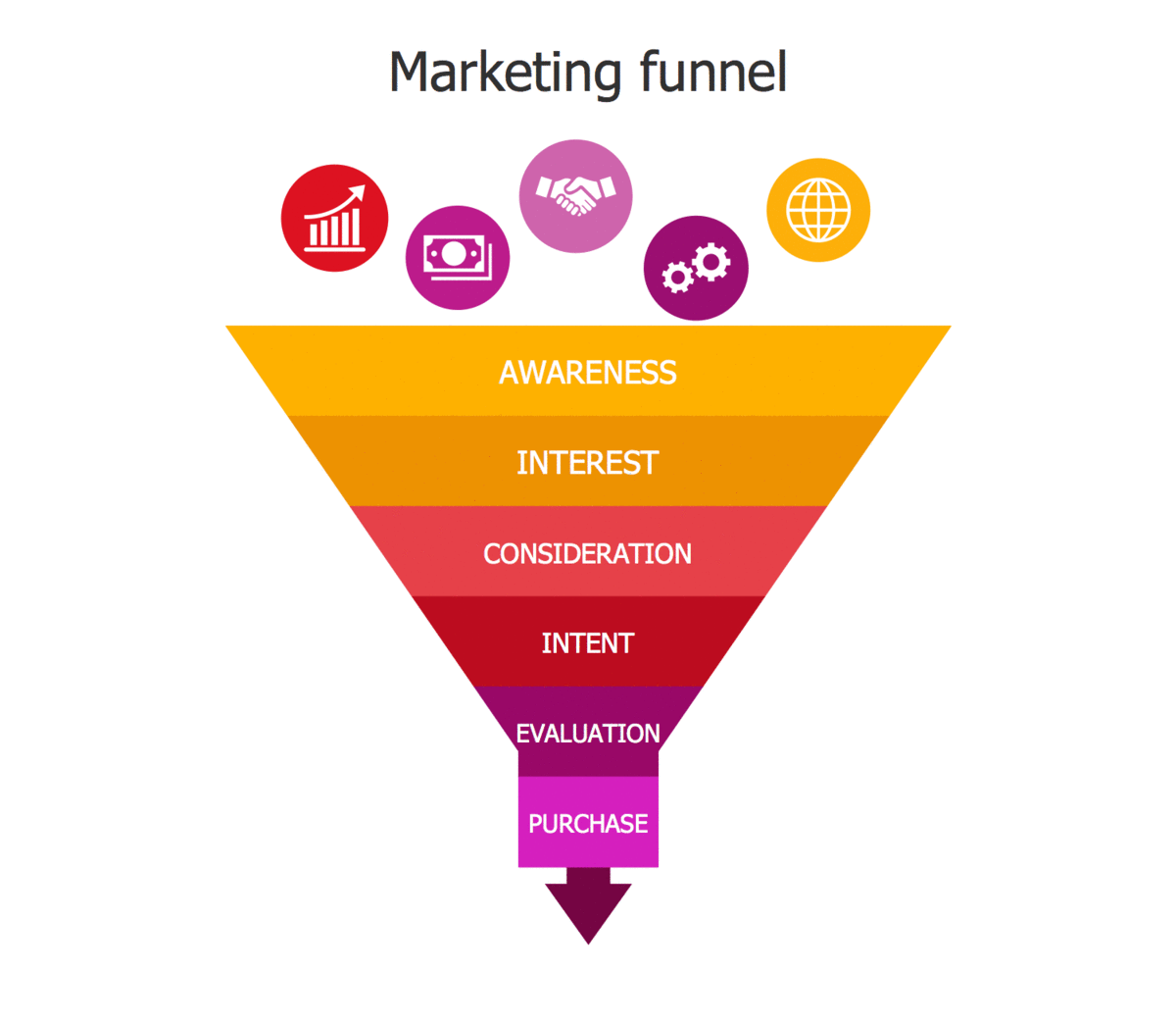 Internet marketing - Concept map | Marketing Diagrams | Concept Maps |  Concept Marketing