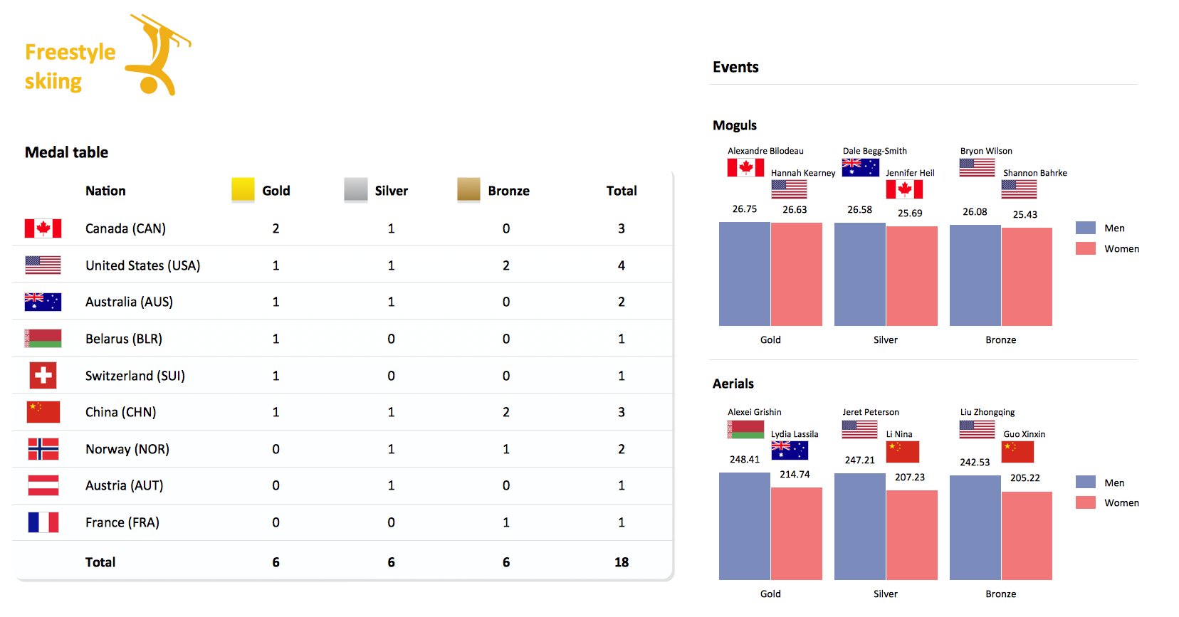 Winter Sports.<br> Olympic Games Illustrations. Medal Summary *