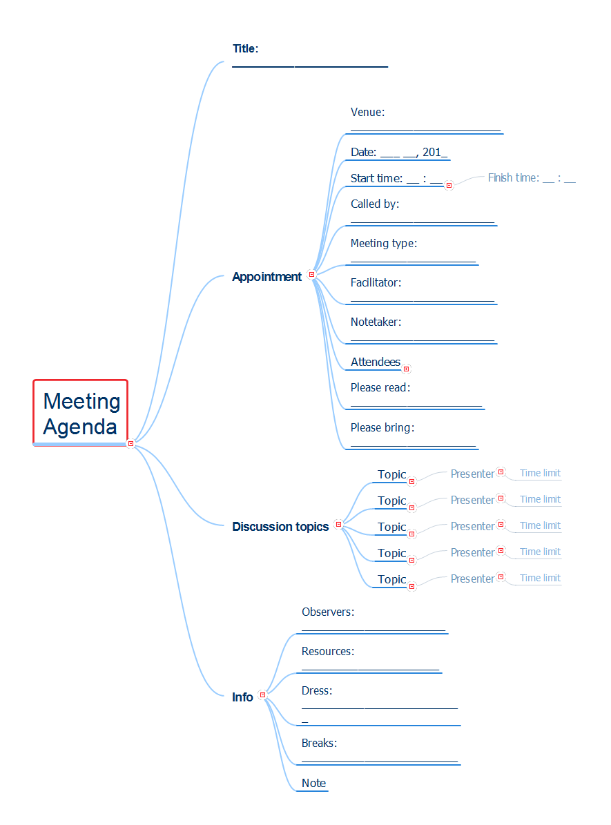 Meeting Agenda Map