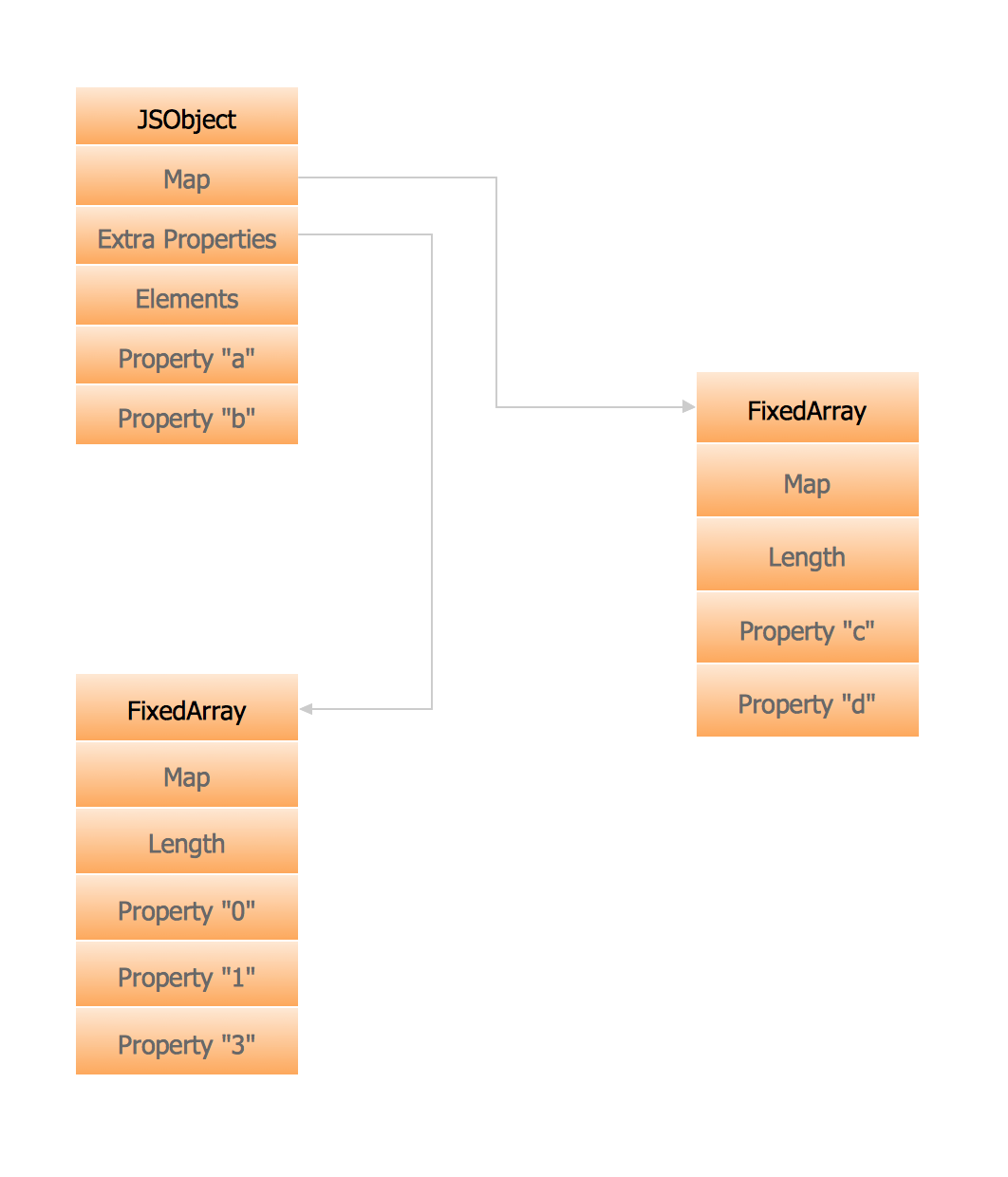 Memory Object Diagram