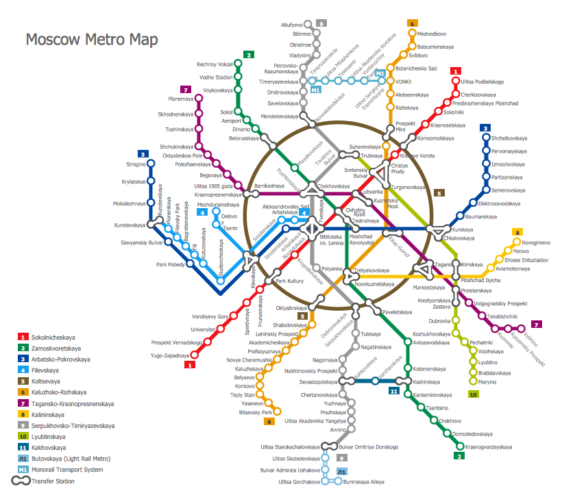 Subway Map *