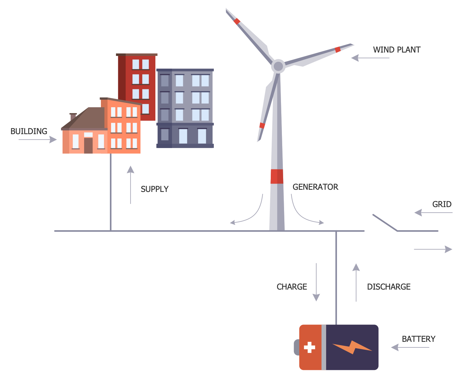 Renewable Energy Industry