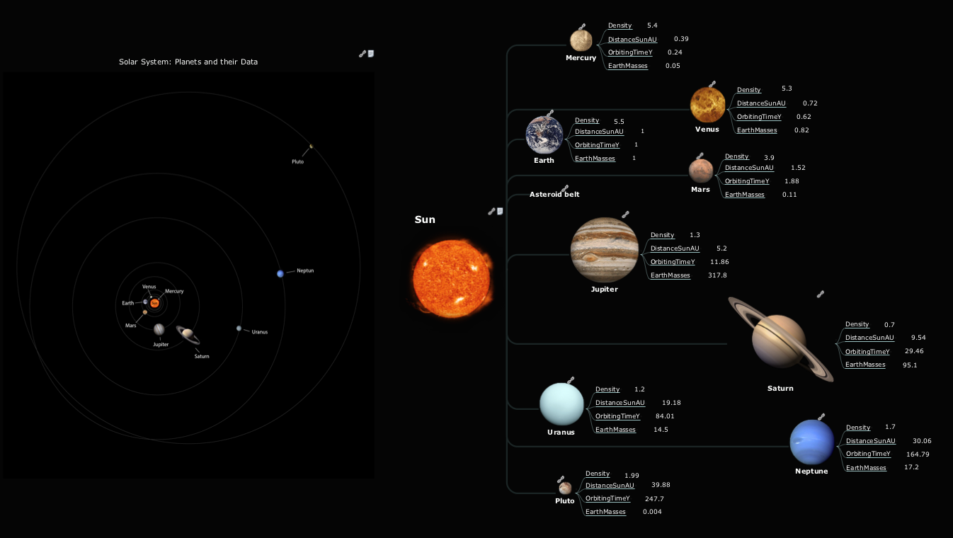 Mind map presentation - Solar system