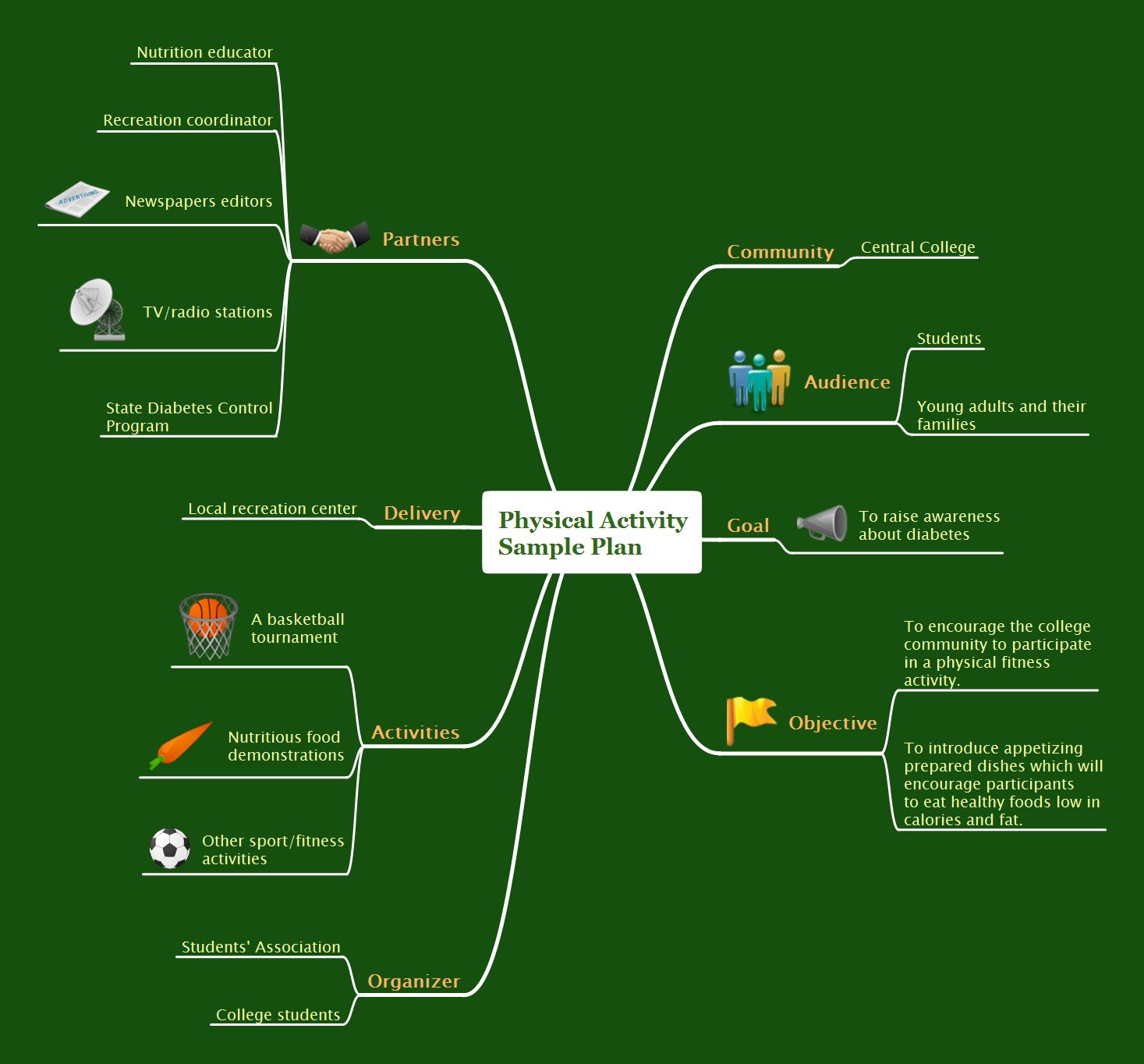 Mindmanager For Microsoft Teams Hands On Mind Mapping Tool Adds