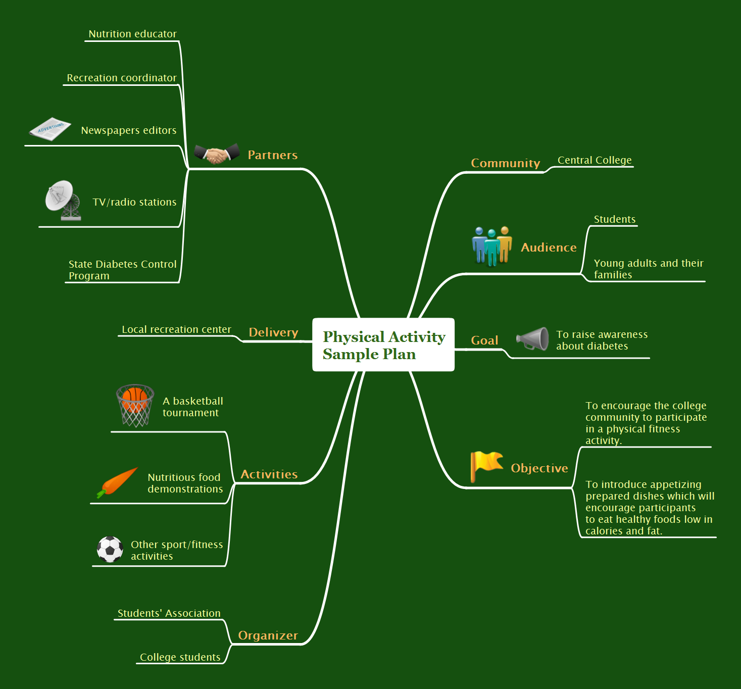 microsoft mind map pro