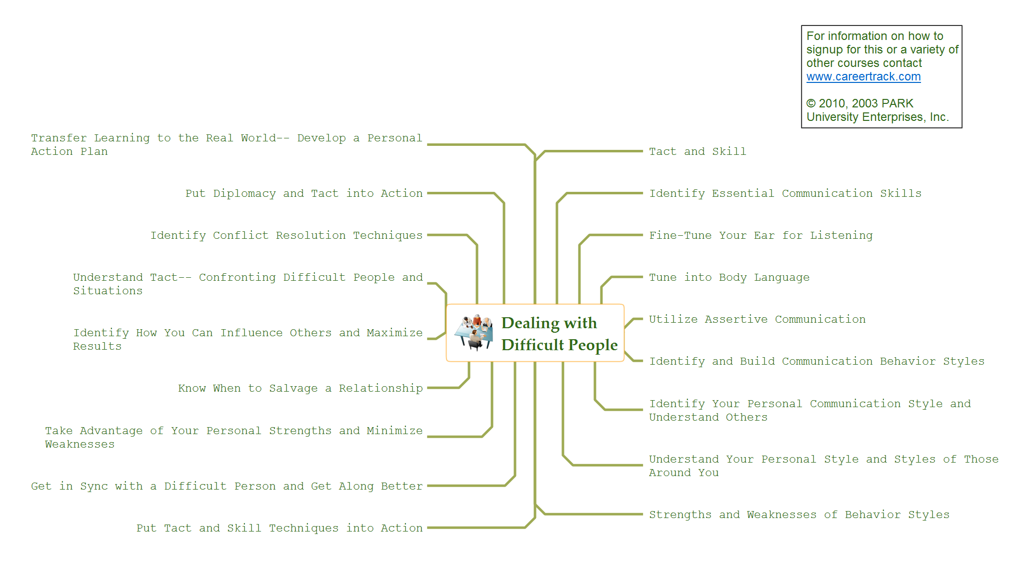 How to Use the Export To PowerPoint Function in Your Mindmap Tool *