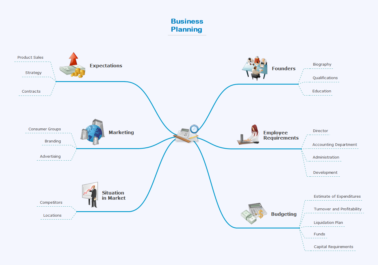 Create A Presentation Using A Design Template Download Powerpoint Mindmap Now