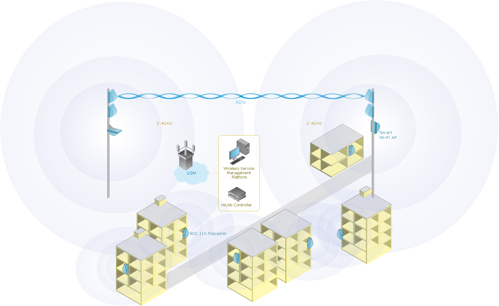 Wireless Network with ConceptDraw DIAGRAM  *