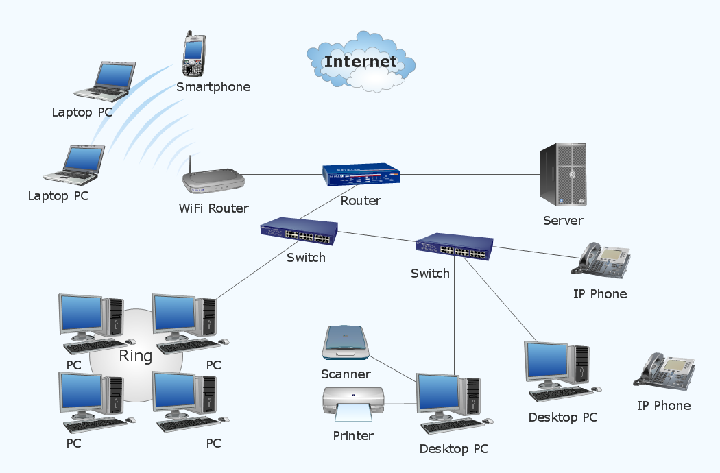 Network diagrams with ConceptDraw DIAGRAM  *