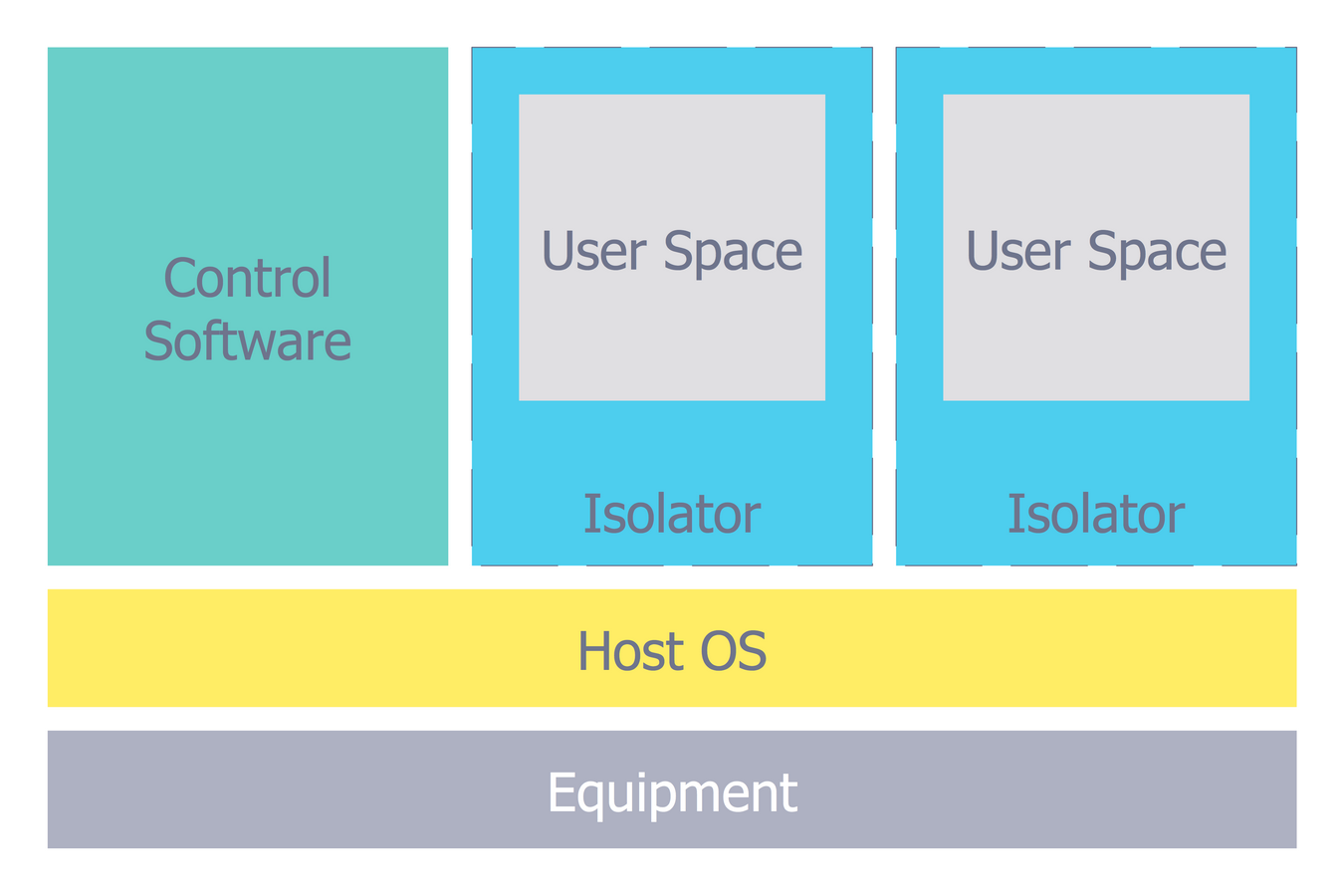 Network Security Architecture Diagram