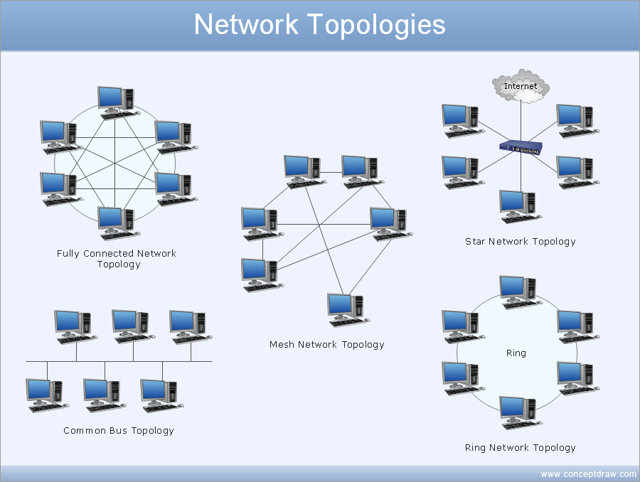 Know What Is The Network Topology Types Explaining With Diagrams - Vrogue