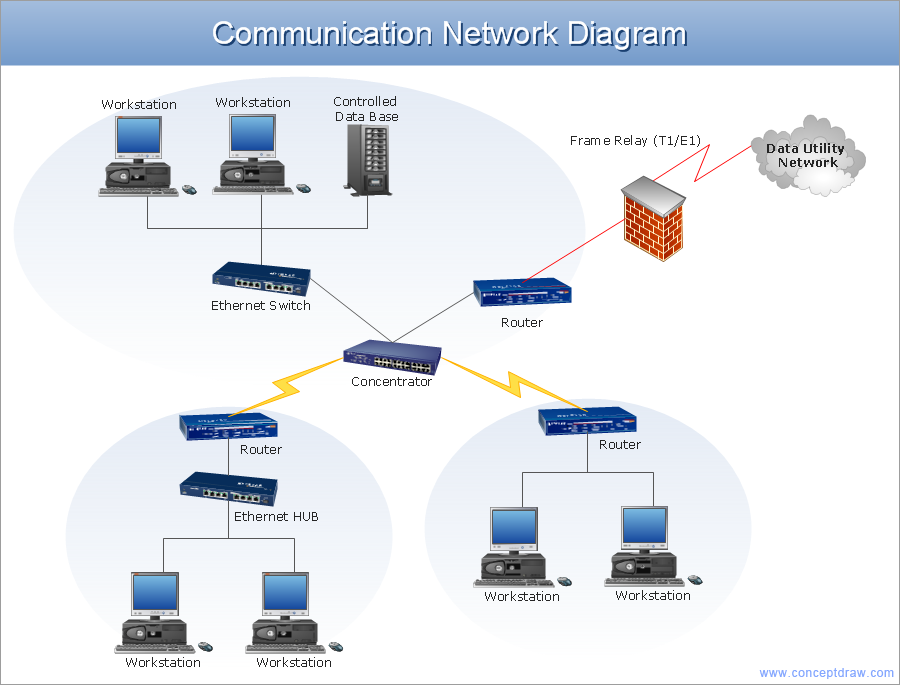 cellular network architecture diagram