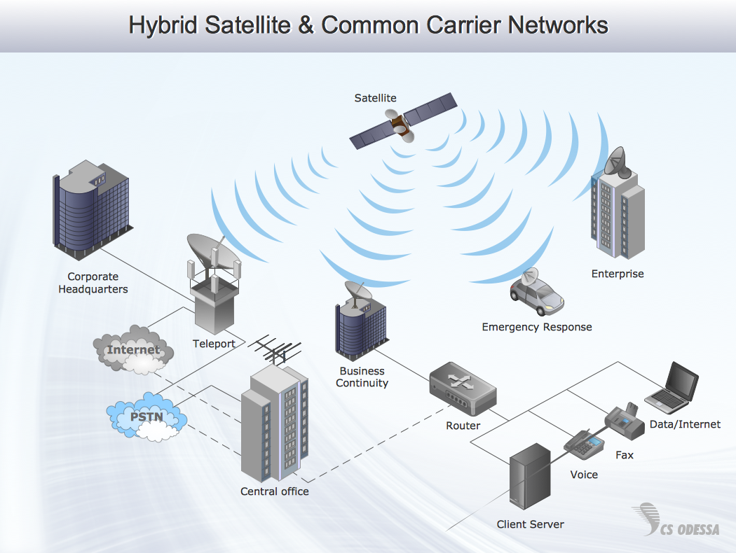 cellular network architecture diagram