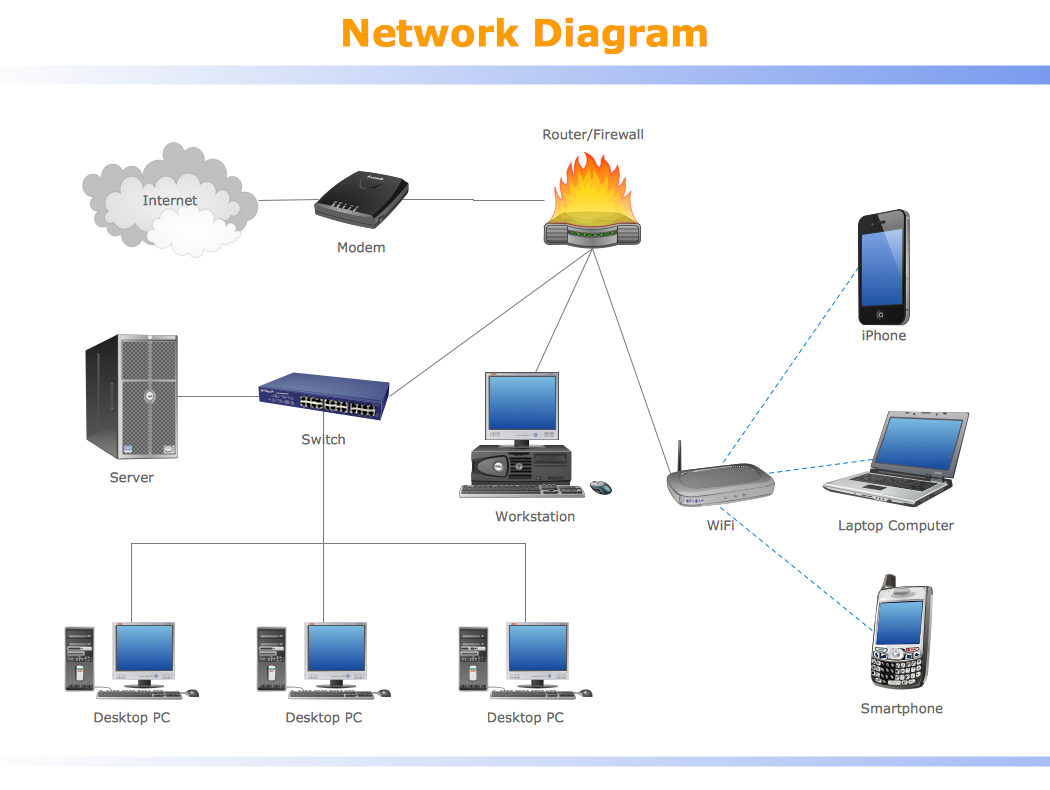 Network diagram sample - System design. 