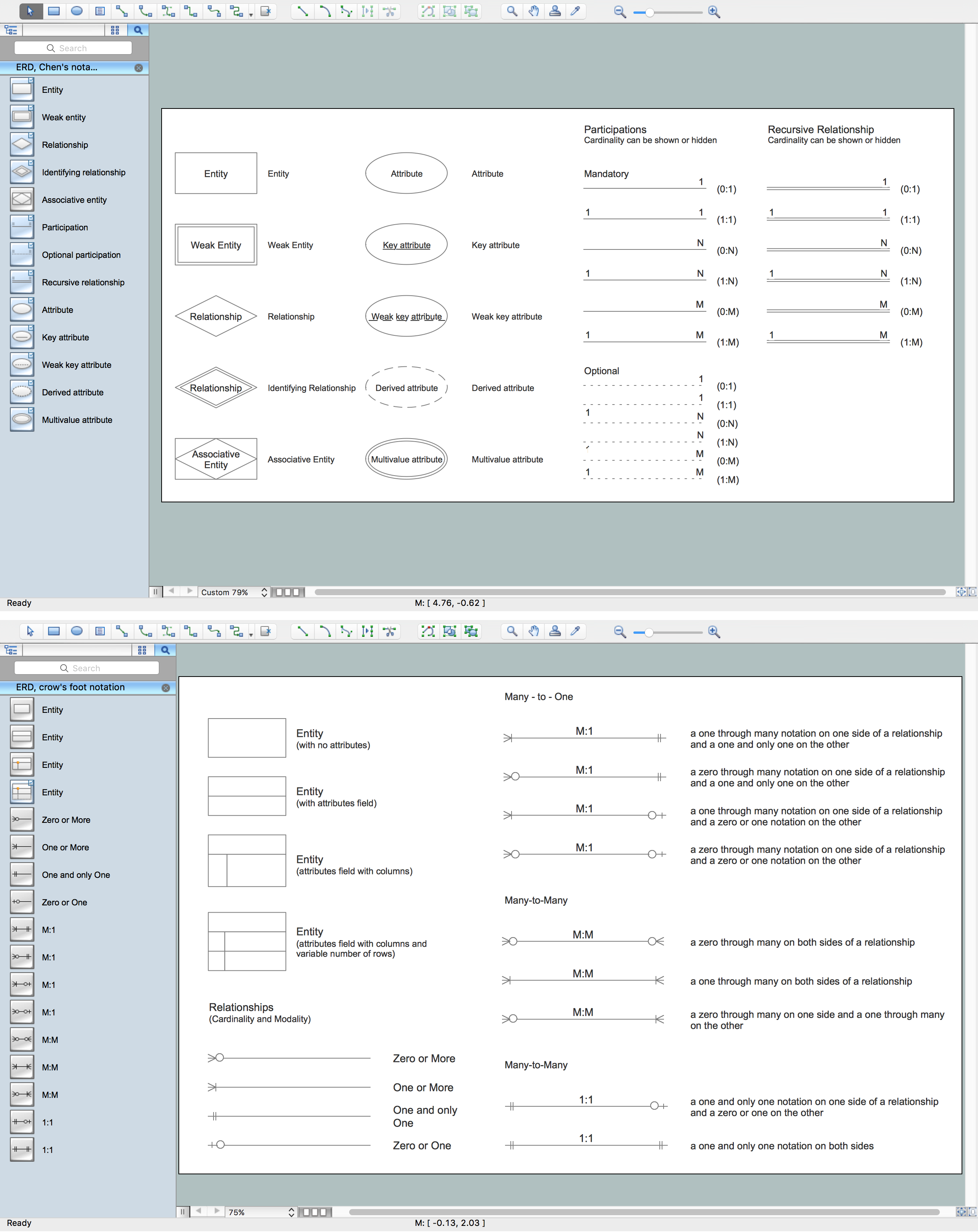 Notation & Symbols for ERD *