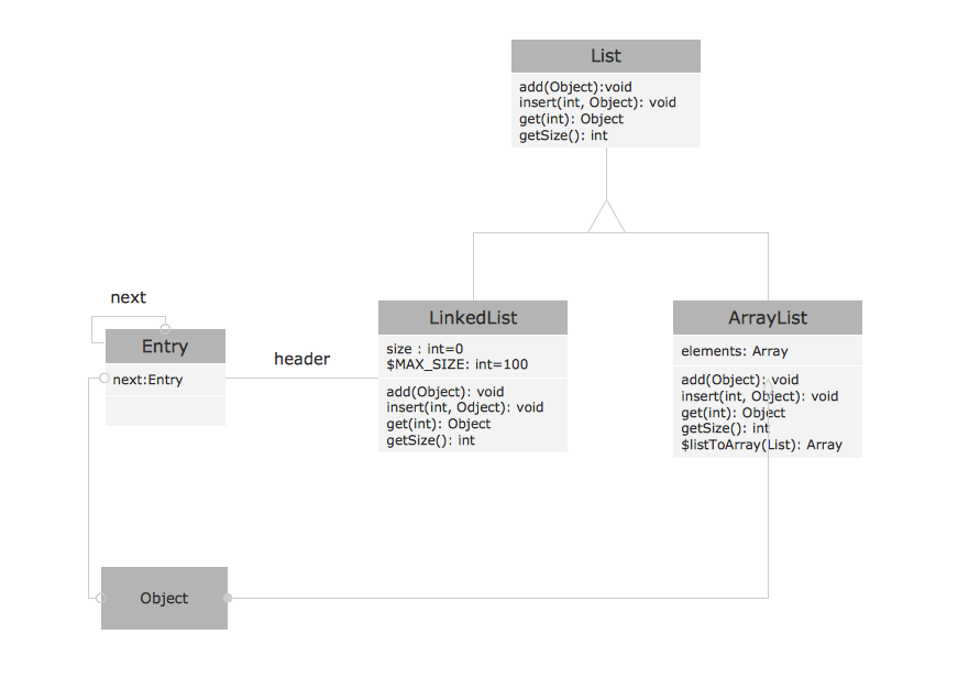 OMT object diagram