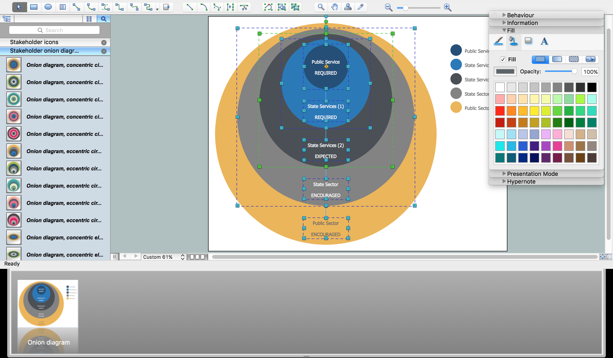 Onion Diagram Process Design *